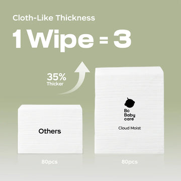 Cloud Moist Baby Wipes