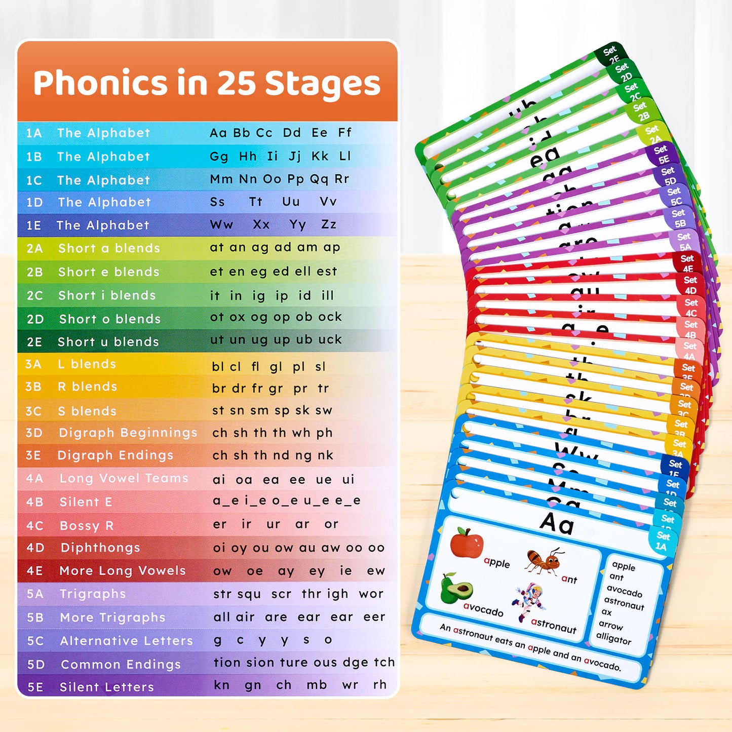 Phonics Flash Cards